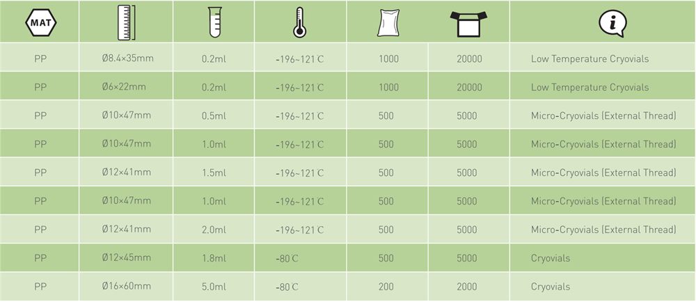 Criotubos 0.2ml — Especificaciones