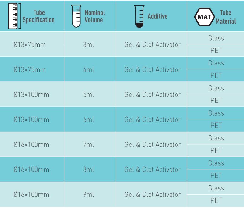 Gel & Clot Activator Tube 3ml — Specifications