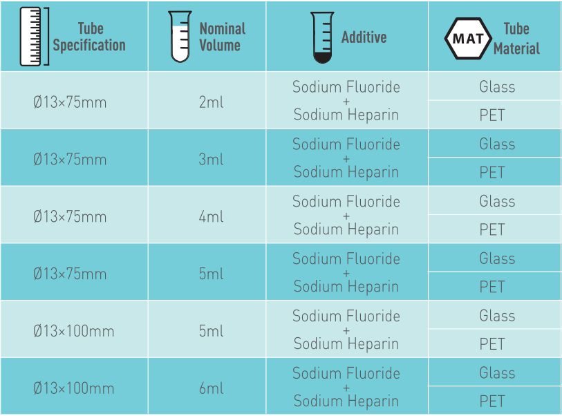 Tubo de glucose 3ml — Especificações
