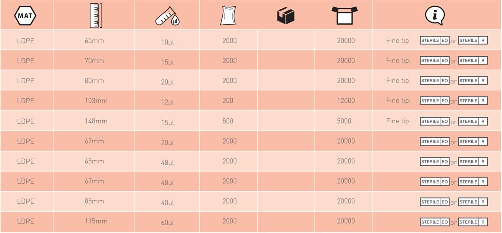 Pipeta de transferencia 60μl — Especificaciones